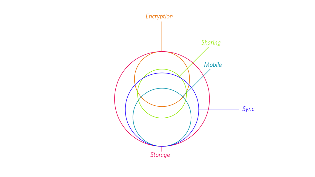 graph---02