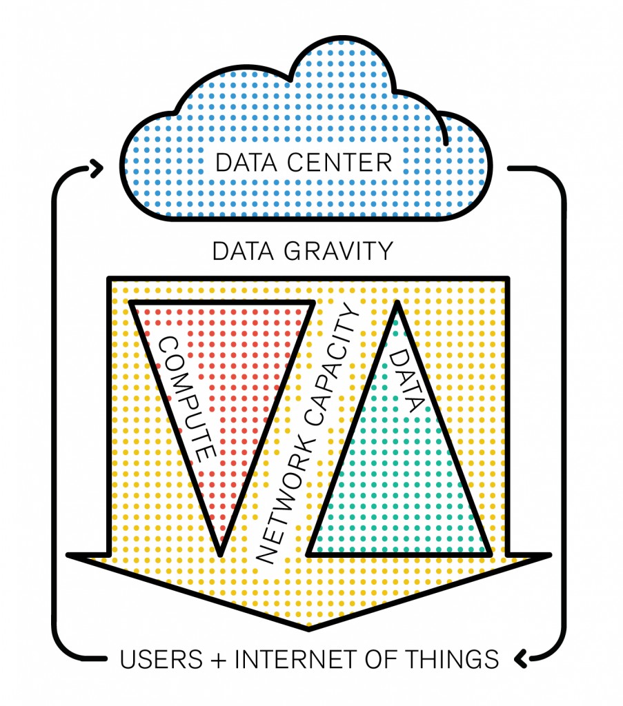 Data-Gravity-2