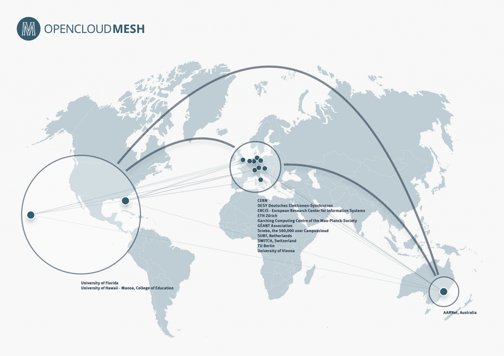 OpenCloudMesh_4.0_150dpi
